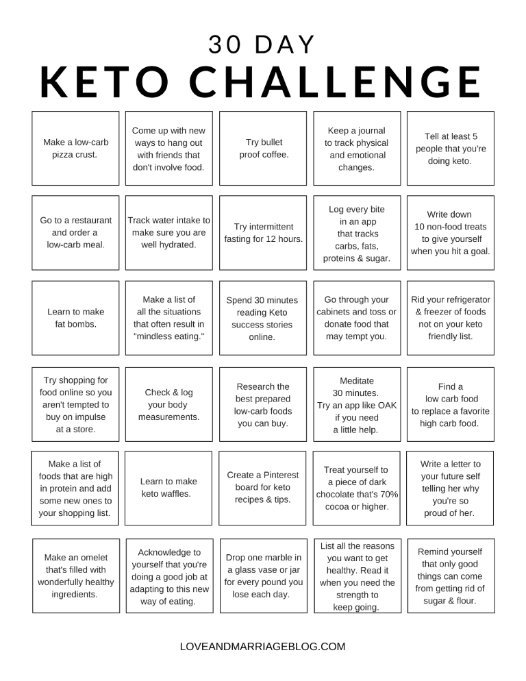 Ketogenic Diet 9 Keto Charts To Help Keep You On Track Heall