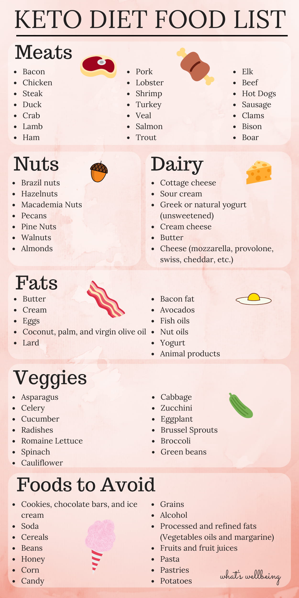 Printable Keto Food List Australia