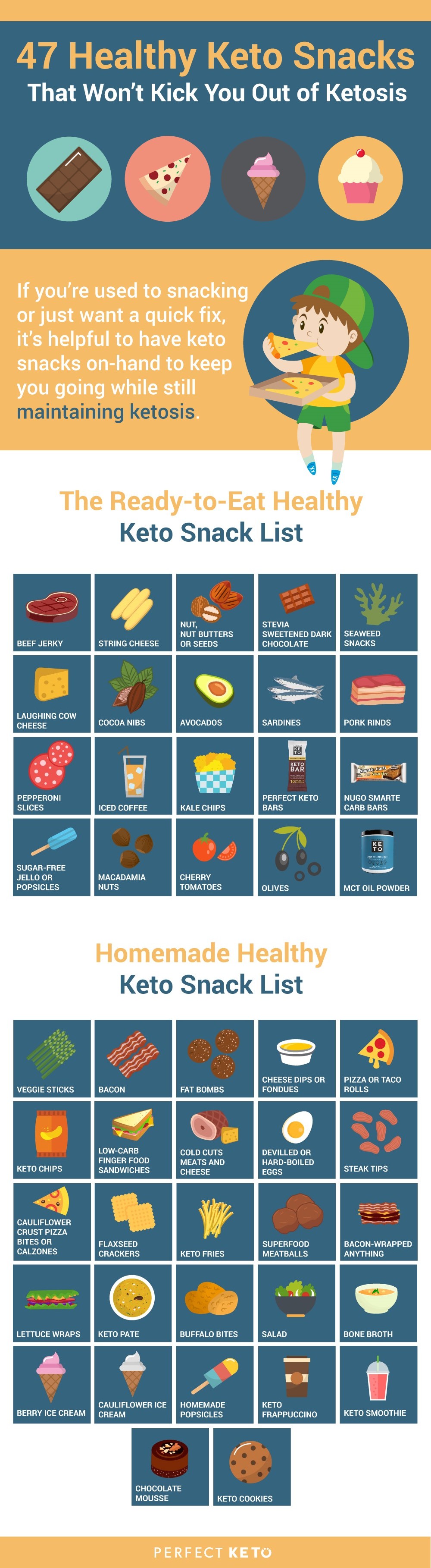 Ketogenic Diet: 9 Keto Charts to Help Keep You on Track | Heall