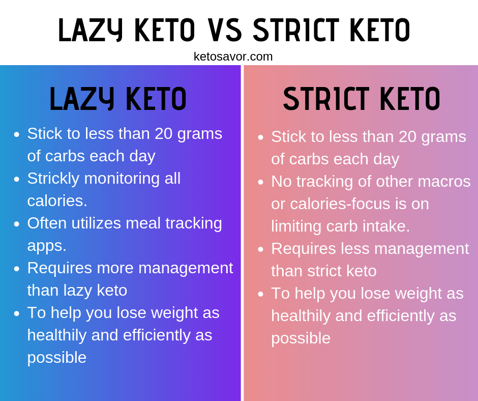 Lazy keto vs strict keto