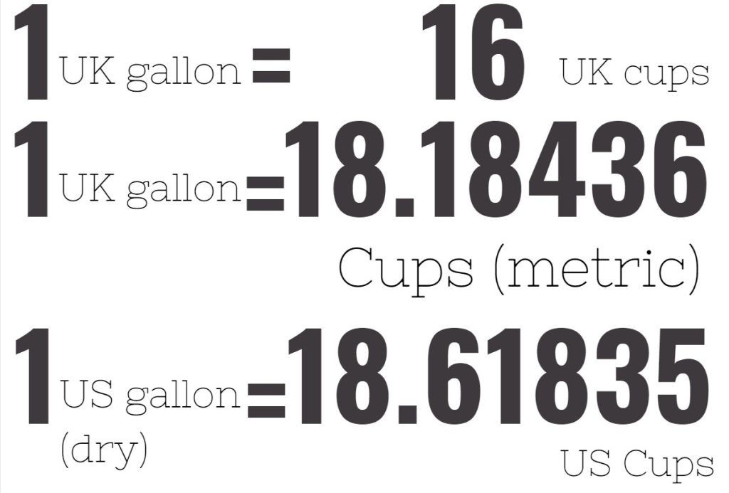 cups in 1 2 gallon