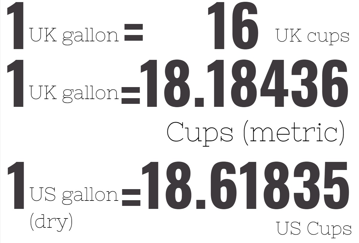 Gallons To Cups Chart