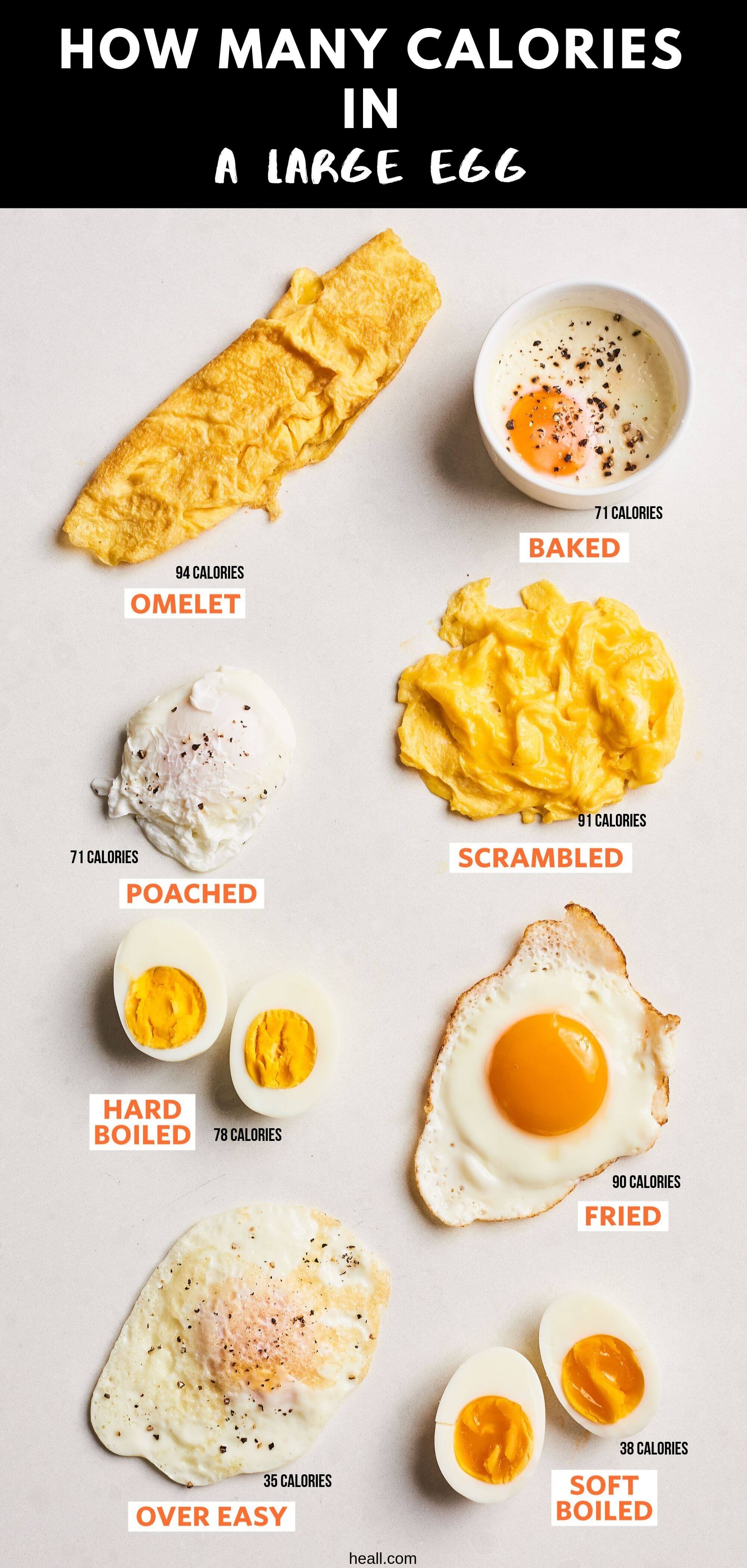 How Many Calories In An Egg White Scrambled