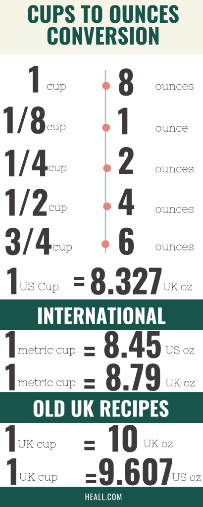 3.5 cups to oz