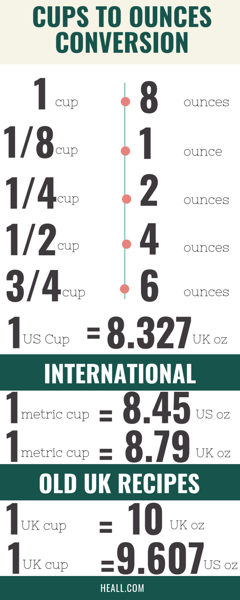 how-many-ounces-in-a-cup-the-definitive-guide-with-converter-heall