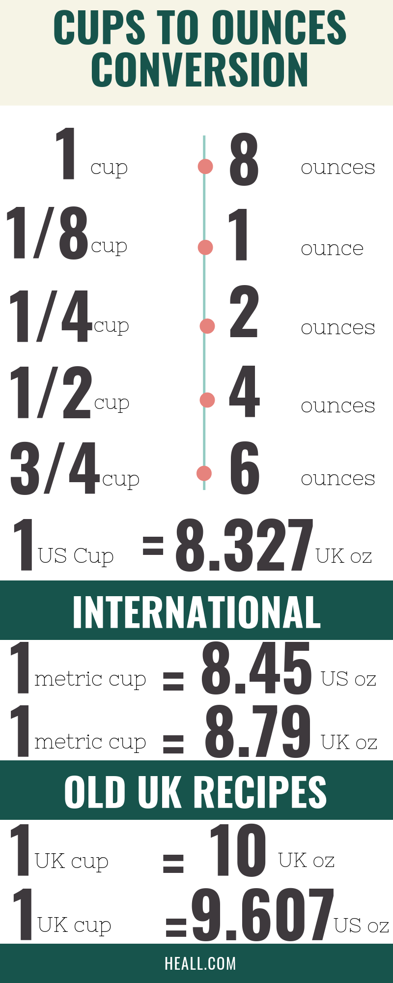 How many ounces in a cup conversion chart
