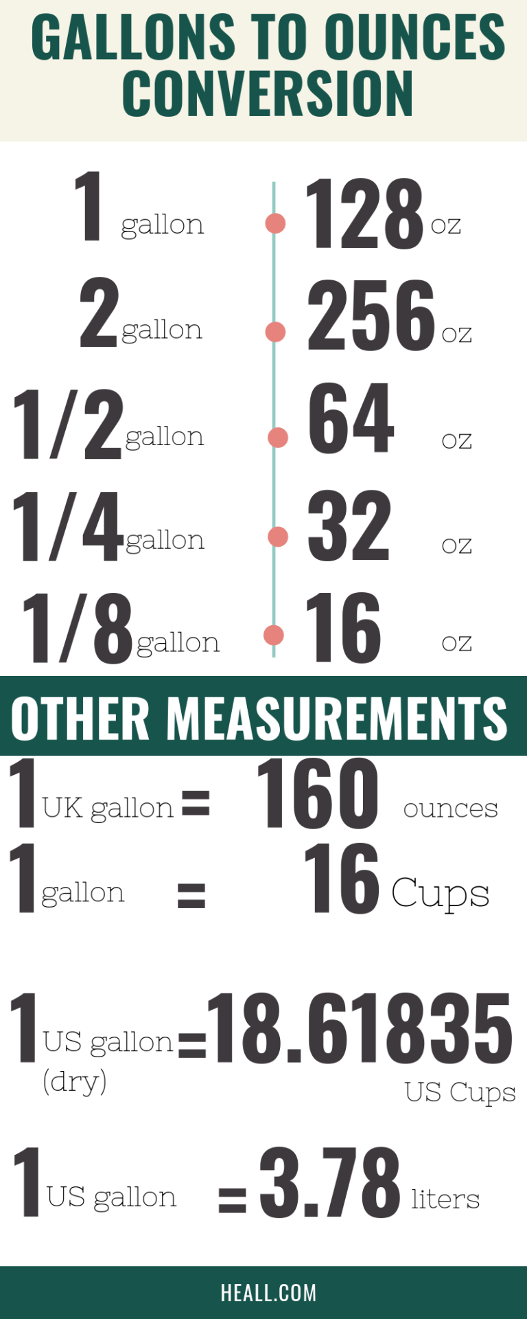 How Many Ounces In A Gallon Conversion Table And Converter