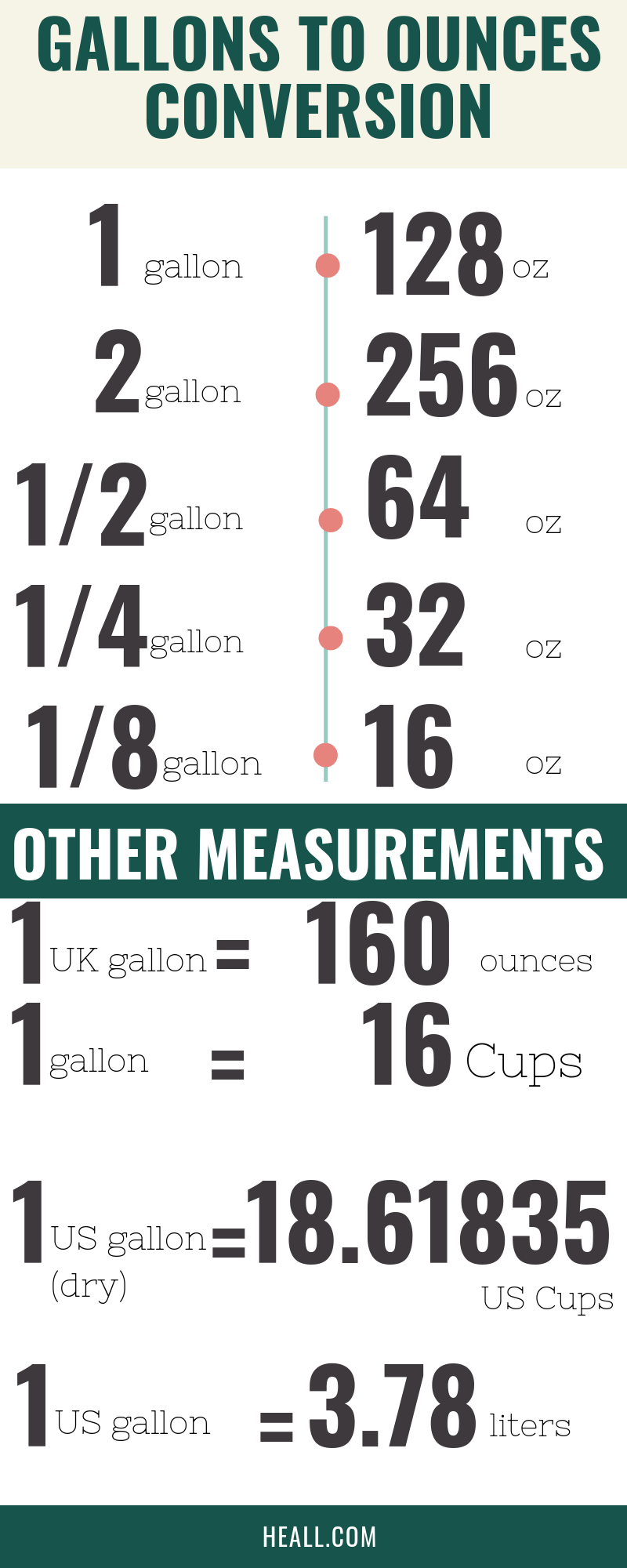 How Many Ounces In A Gallon Conversion Table Converter how-many-ounces-in-a-gallon-gal-to-oz-simple-vegan-blog