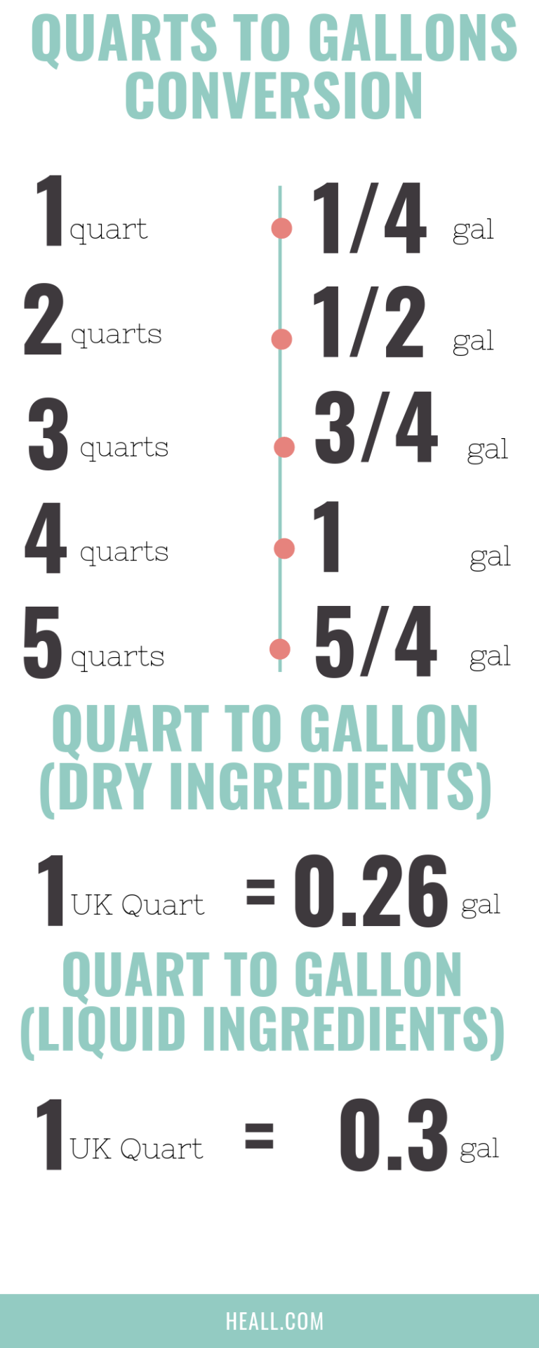 Conversion Chart For Gallons Quarts Pints And Ounces