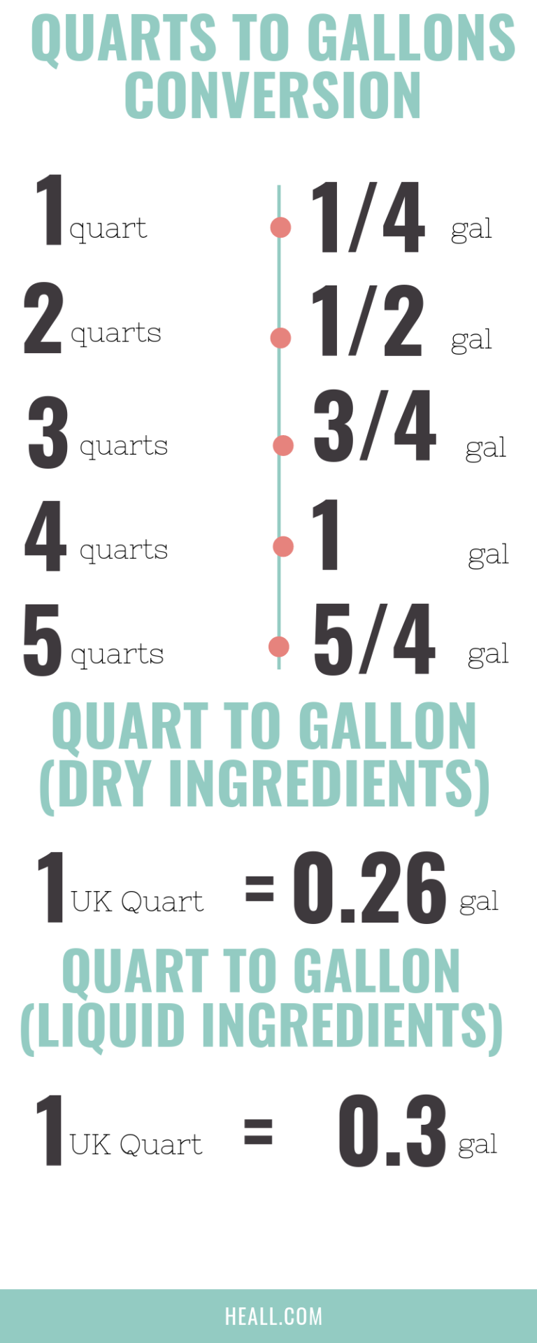 Quart To Gallons Conversions 768x1920 