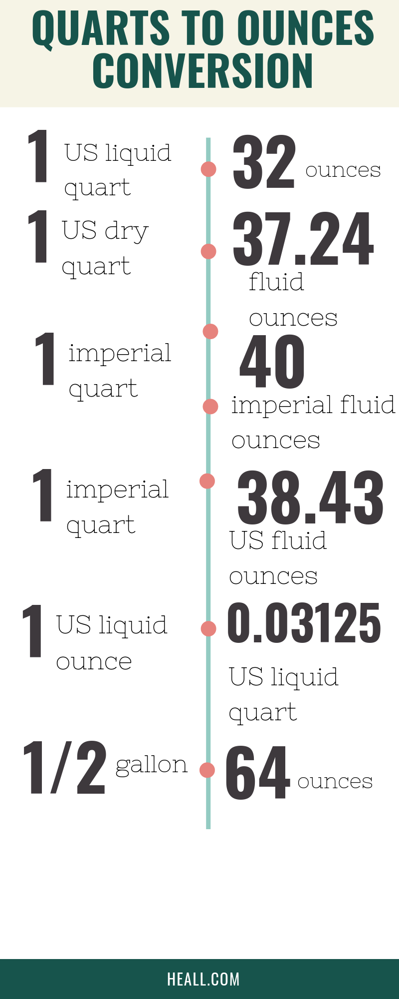 Ounces To Quarts Conversion Table