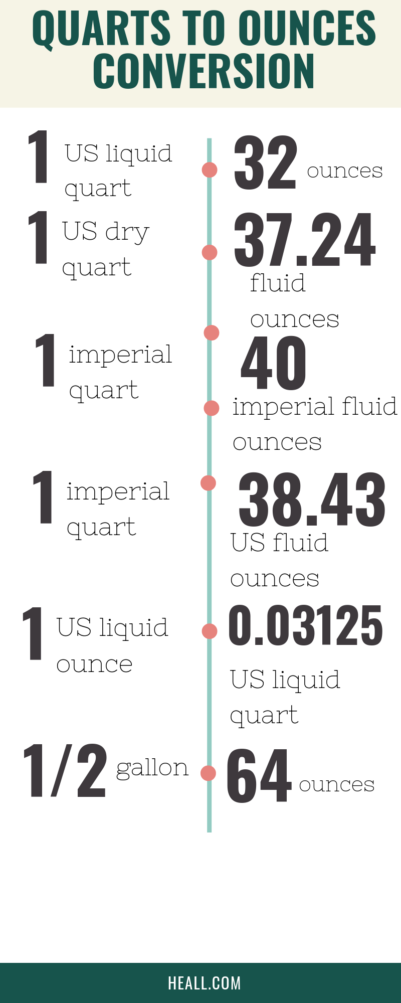 How Many Ounces In A Quart The Definitive Guide With Converter 