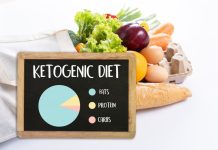 How Many Grams Of Carbs A Day On Keto?
